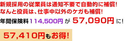 新規採用の従業員は通知不要で自動的に補償！なんと役員は、仕事中以外のケガも補償！年間保険料114,500円が57,090円に！57,410円もお得！